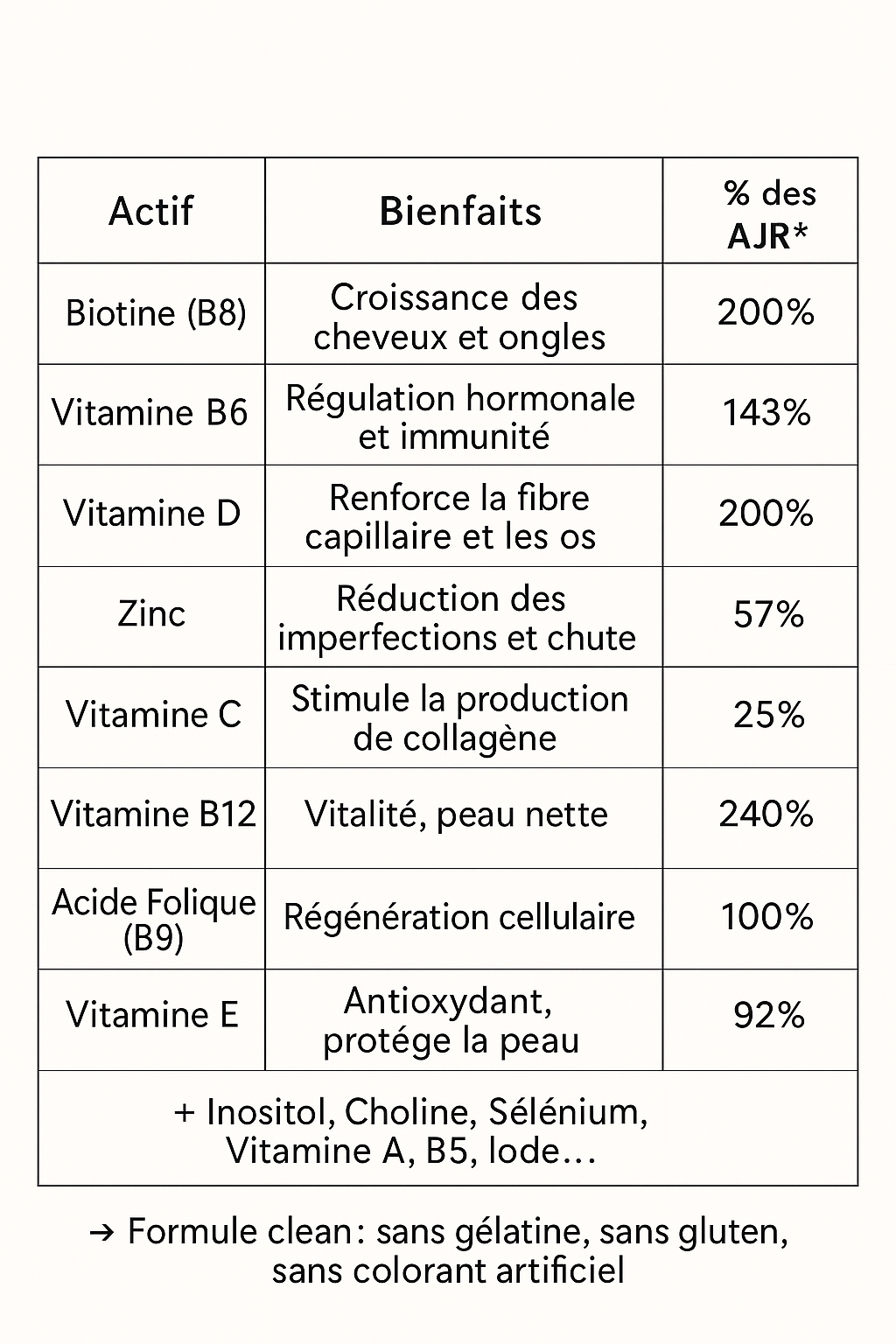 Gummies 3en1 - Glow Ritual In & Out - Peau , Ongles et Cheveux
